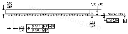 原來PCB的綠漆及絲印層厚度會影響錫膏量造成BGA短路？