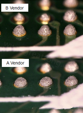 在所有錫膏印刷的條件都不變的情況下，實際使用這兩家不同PCB廠商所生產(chǎn)出來的電路板去印刷錫膏，量測其錫膏膏量后發(fā)現(xiàn)兩者的錫膏體積相差了將近16.6%。所以SMT工廠以此推論短路問題出在PCB廠商。