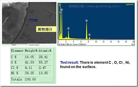 污染物的EDX分析結(jié)果。有C(碳)、O(氧)、Cl(氯)、Ni(鎳)，沒有金(Au)的成份。其中C及O都有偏高的現(xiàn)象。