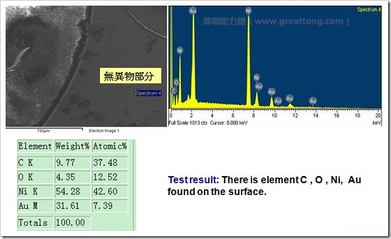 無異物污染的EDX分析結(jié)果。有C(碳)、O(氧)、Ni(鎳)、Au(金)，少了氯(Cl)的成份