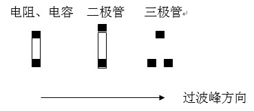 貼片元件(尤其是厚度較高的貼片元件)長(zhǎng)軸放置方向應(yīng)該盡可能垂直于波峰焊前進(jìn)方向，以盡量避免產(chǎn)生陰影區(qū)。