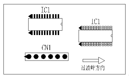 多芯插座、連接線組、腳間距密集的雙排腳手工插件IC，其長(zhǎng)邊方向必須與過波峰方向平行，并且在前后最旁邊的腳上增加假焊盤或加大原焊盤的面積，以吸收拖尾焊錫解決連焊問題。