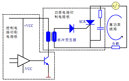 高功率電路與低功率電路的分離設計-深圳宏力捷