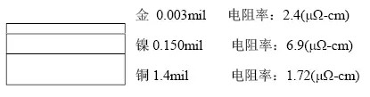 隨著信號的頻率越來越高，因趨膚效應(yīng)造成信號在多鍍層中傳輸?shù)那闆r對信號質(zhì)量的影響越明顯：