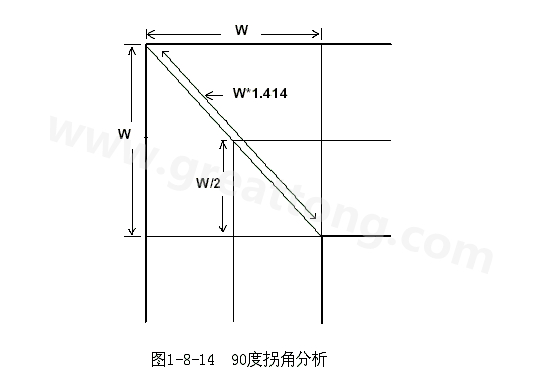 在W/2線長(zhǎng)的時(shí)間內(nèi)傳輸線阻抗變化到最小，再經(jīng)過W/2時(shí)間又恢復(fù)到正常的阻抗，整個(gè)發(fā)生阻抗變化的時(shí)間極短，往往在10ps之內(nèi)，這樣快而且微小的變化對(duì)一般的信號(hào)傳輸來說幾乎是可以忽略的。