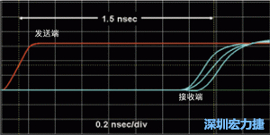 對(duì)于受擾線的場(chǎng)線來(lái)說(shuō)，介電系數(shù)一樣，都等于導(dǎo)線條帶的介電常數(shù)