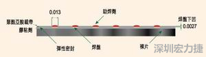 EEMS的μBGA焊盤形狀為焊球貼裝帶來了很多難題，它的焊盤在基板載帶表面下方凹入0.069mm