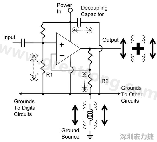 圖3. 電路中‘地彈雜訊’的示意圖。