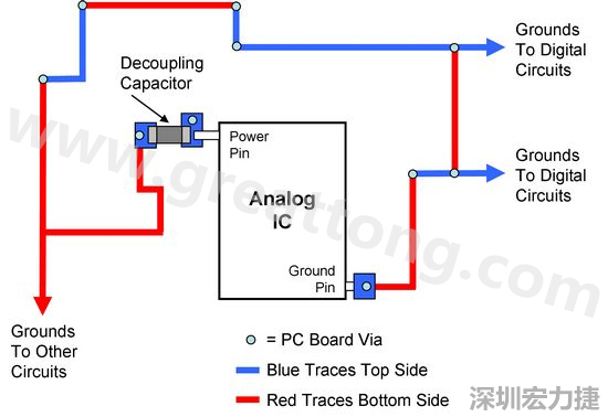 圖2. 使用PCB設(shè)計(jì)軟體得到的電路布局。