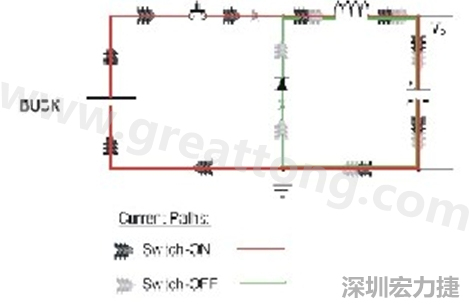 高di/dt的交流電在PCB導(dǎo)線周圍產(chǎn)生大量磁場(chǎng)，該磁場(chǎng)是該電路內(nèi)其他元件甚至同一或鄰近PCB上其他電路的主要干擾源。