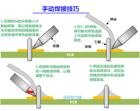 手動焊接技巧