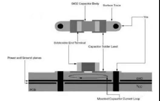 PCB設(shè)計(jì)去耦電容的擺放技巧